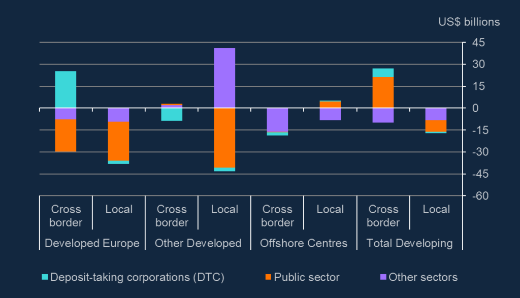 Consolidated worldwide claims – 2022 Q3